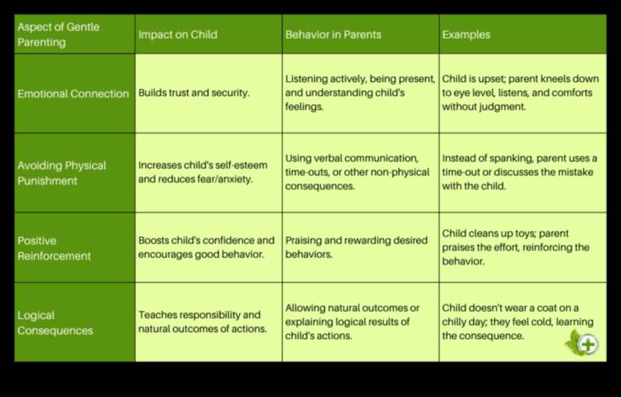 Îndrumări blânde: tehnici de educație parentală atentă pentru casele iubitoare