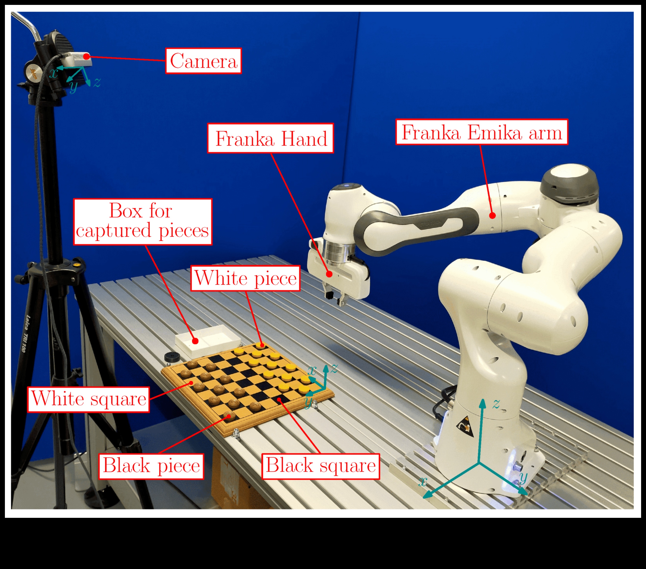 Stăpânirea preciziei robotice: eficientizarea soluțiilor pentru un impact maxim