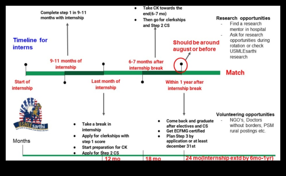 when to apply for computer science internships