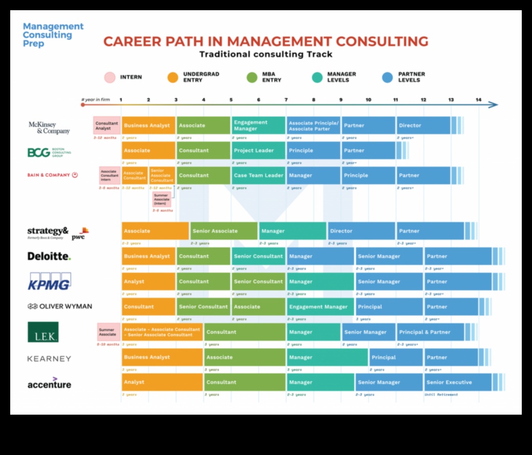 when to apply for computer science internships