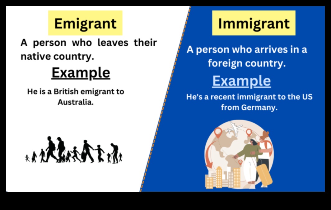 Emigrants and Immigrants A Comparative Study 1