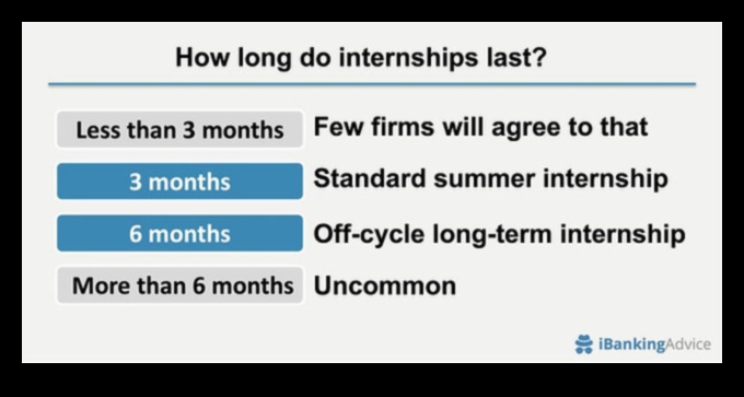 how long are internships usually